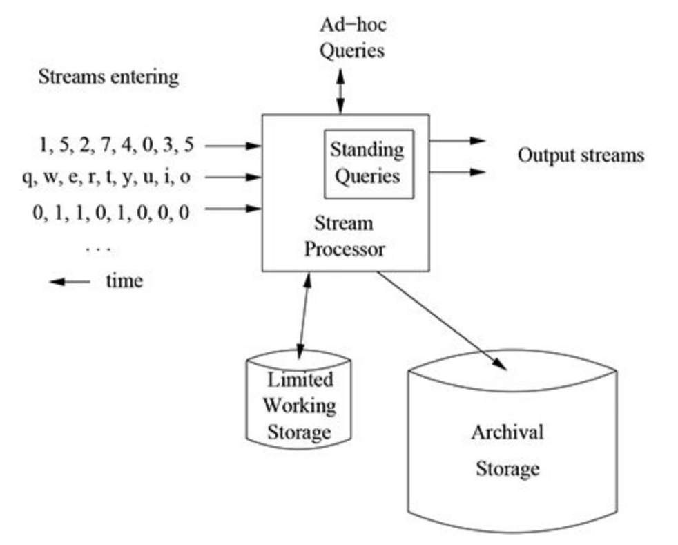 DataStreamArchitecture.png