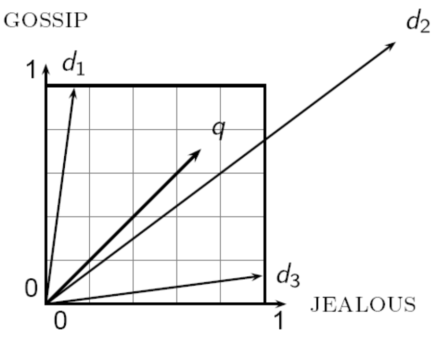 euclidean distance.png
