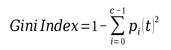 giniIndex.png