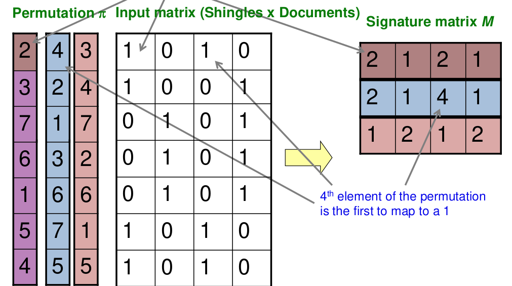 signatureMatrix.png