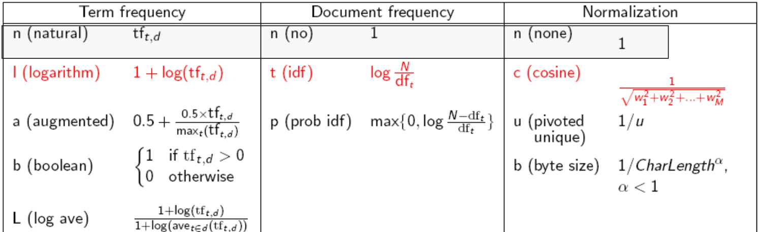 tfIdfWeighting.png