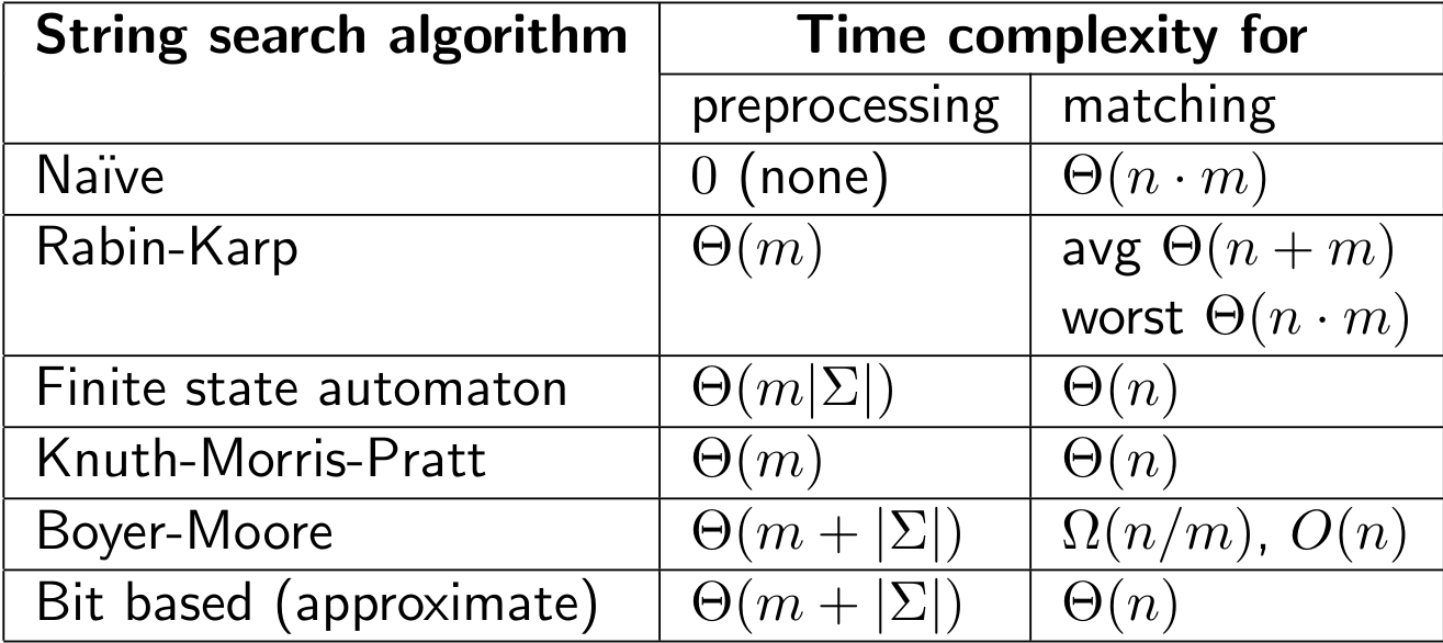 stringSearchTimeComplexity.png