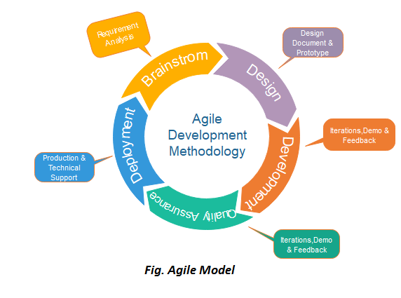 Agile Model.png