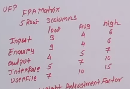 FPA Matrix.png