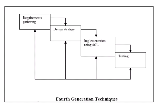 fourthGenTechiniques.png