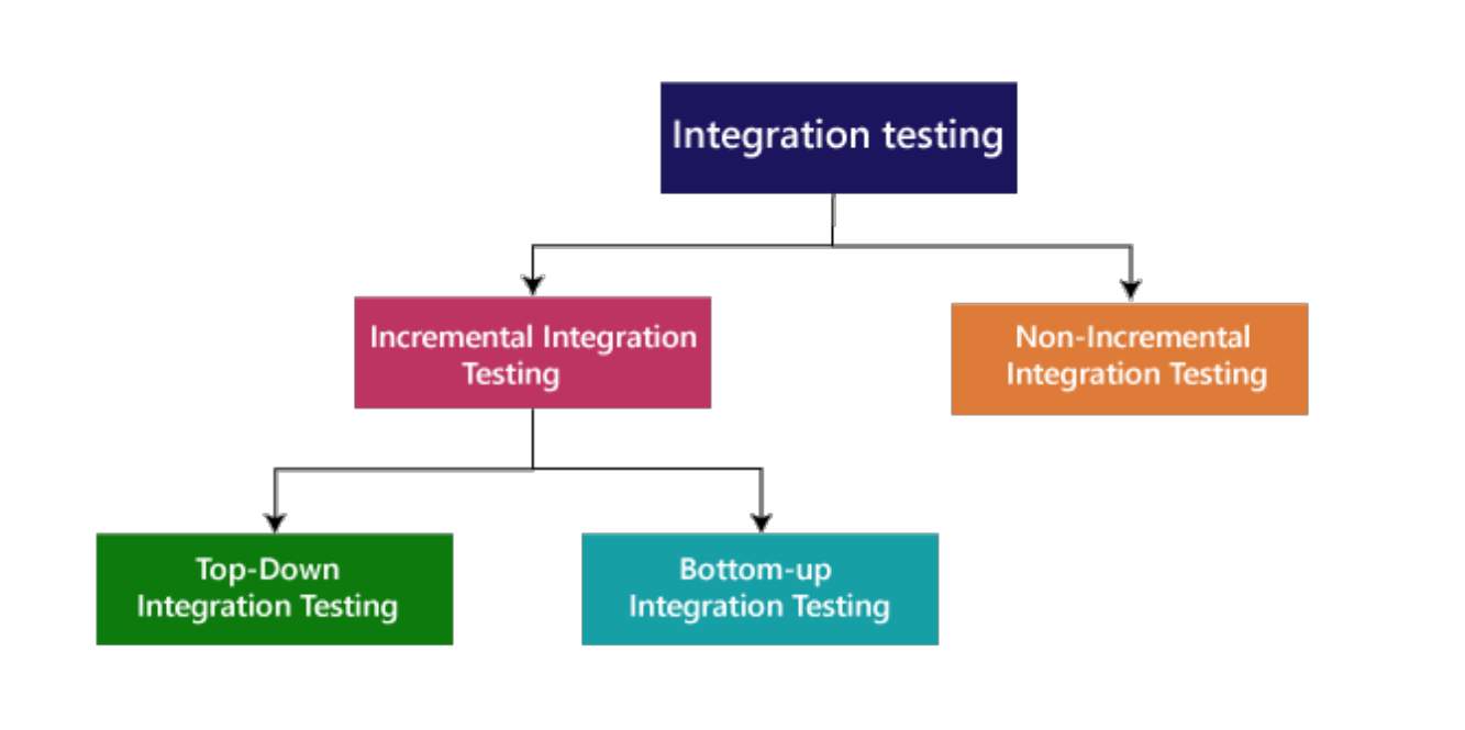 typesOfIntegrationTesting.png