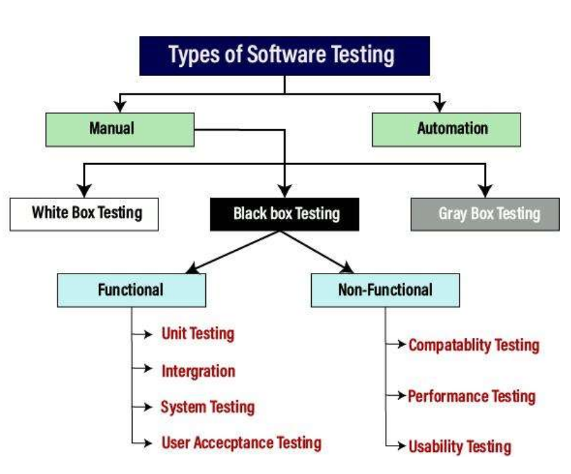 typesOfSoftwareTesting.png