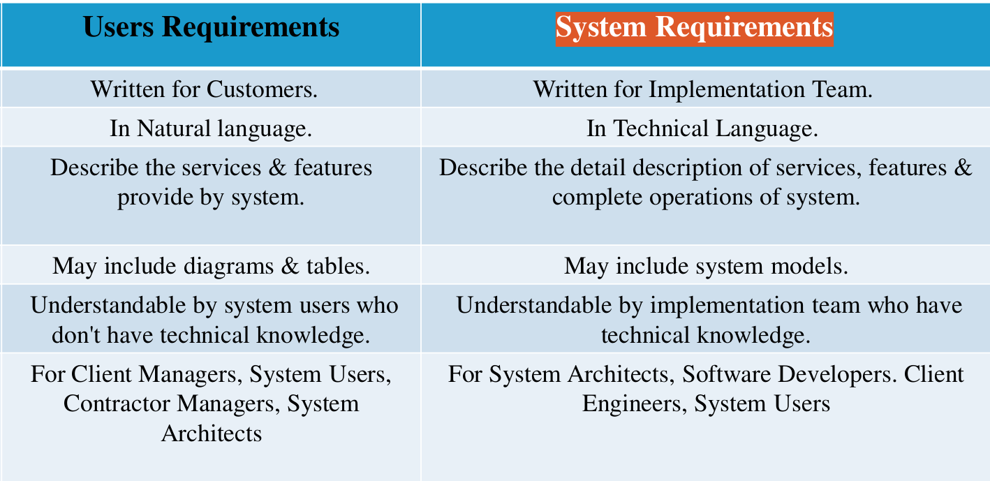 userVsSystemRequirements.png