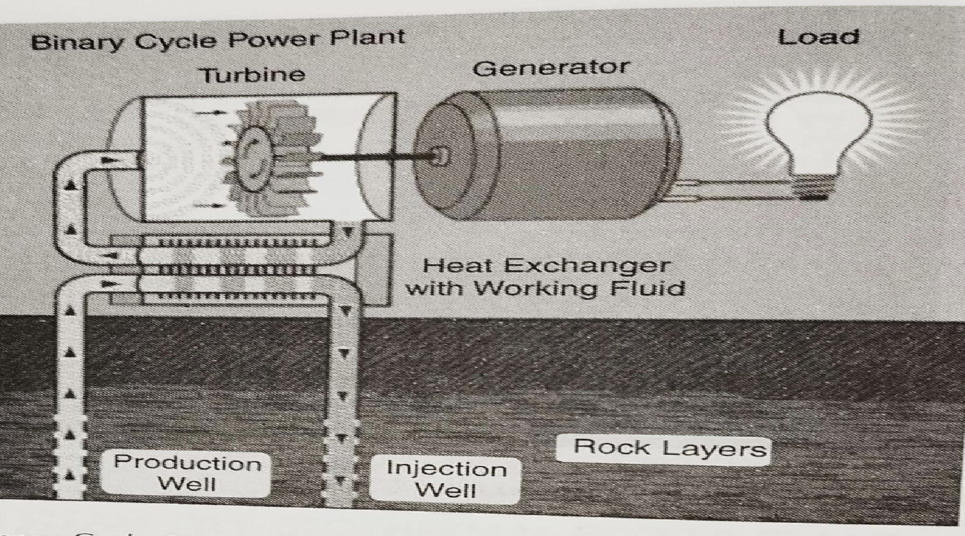 binaryCyclePowerPlant.png