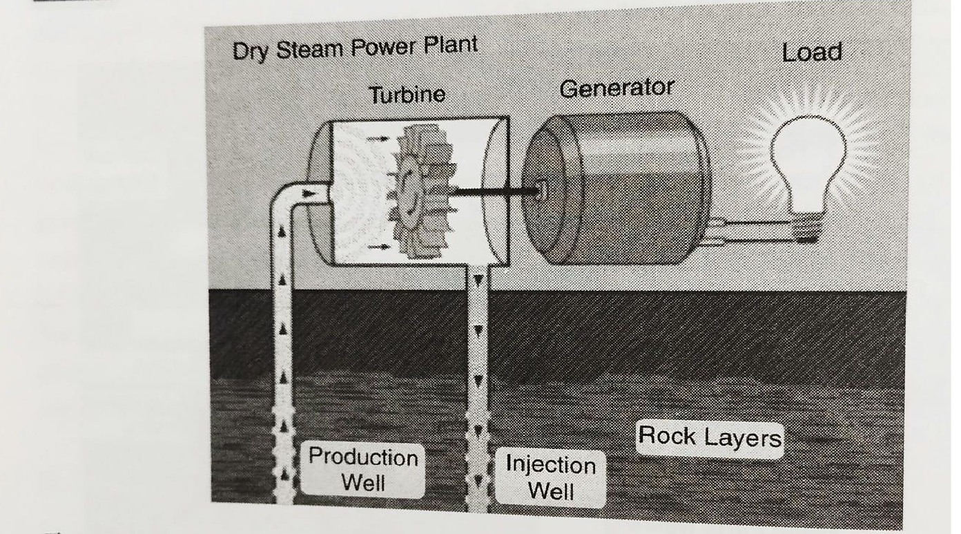 drySteamPlantSchematic.png