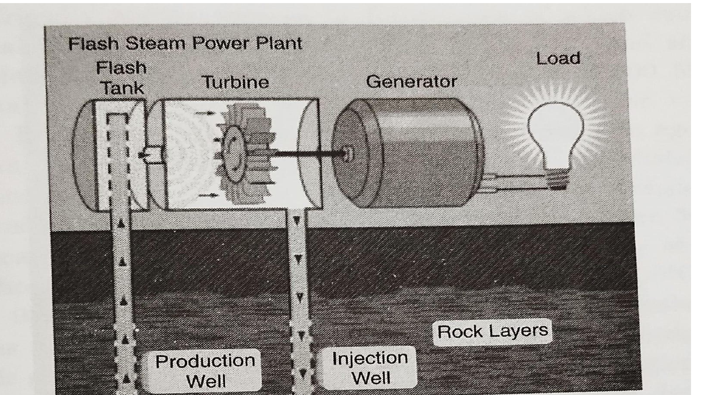 flashGeothermalPlant.png.png