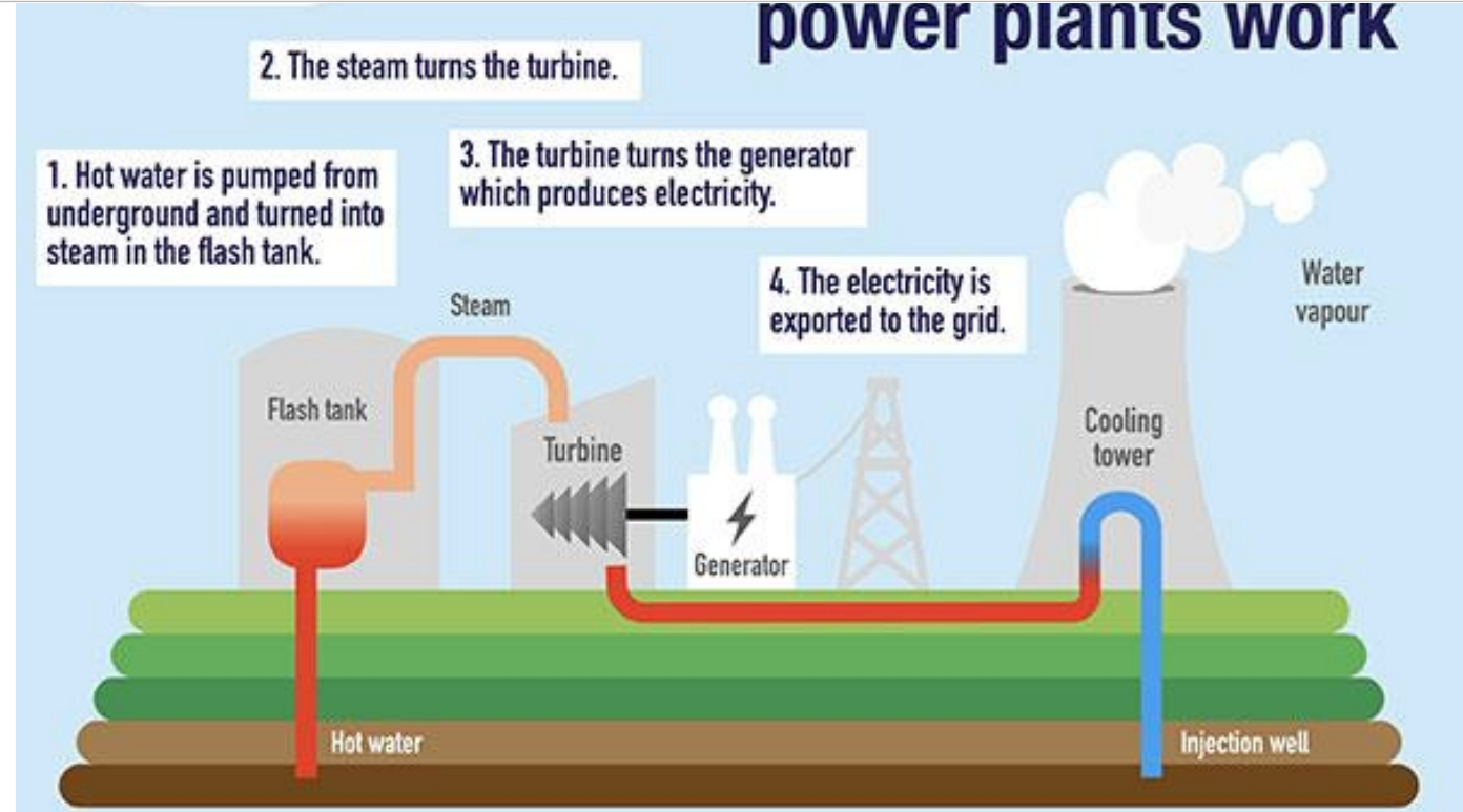 geothermalPowerPlantComponents.png.png