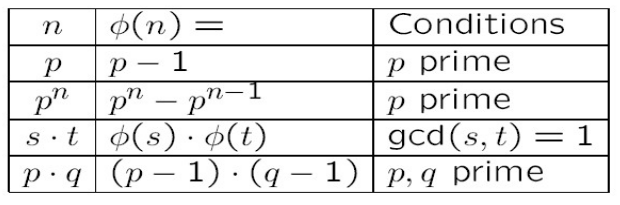 Euler's totient function.png