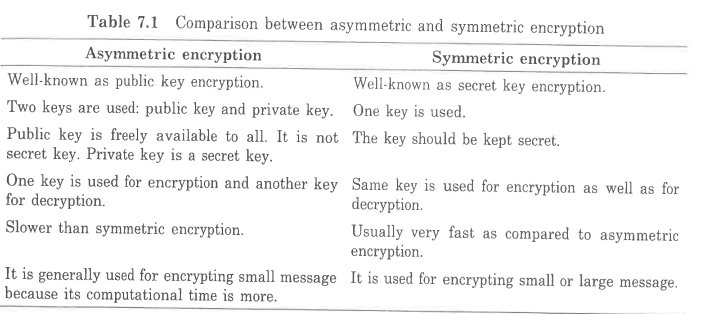 asymmetricVSsymmetric.png