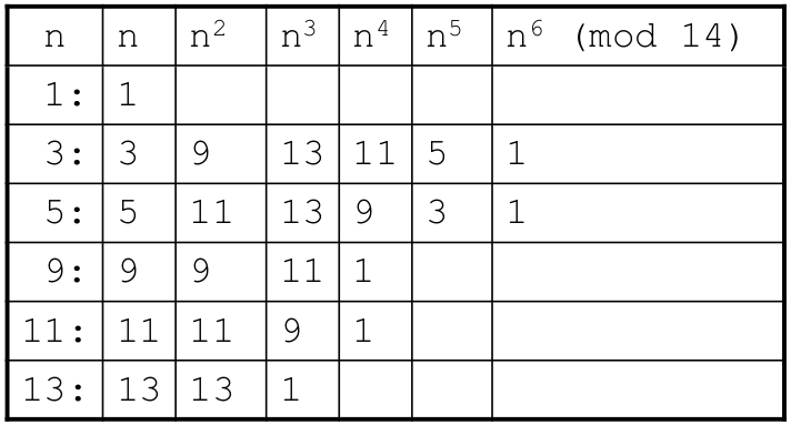 primitiveRootsWithNonPrimeNumber.png