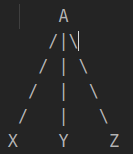 A_gives_XYZ_tree.png