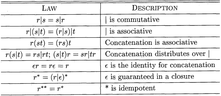 algebraicLawsForRegex.png