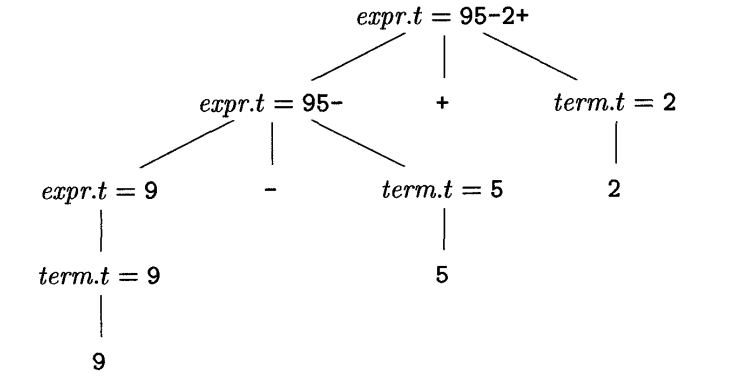 synthesizedAttributes.png