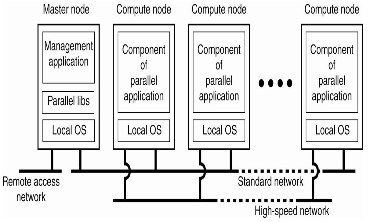 ClusteredNodeArchitecture.png