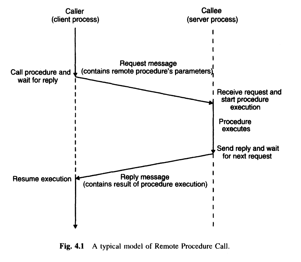 RemoteProcedureCall.png