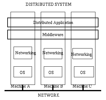 middlewareAndClientServerModel.png