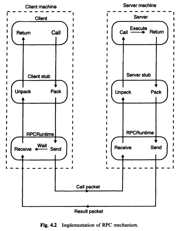 rpcComponents.png