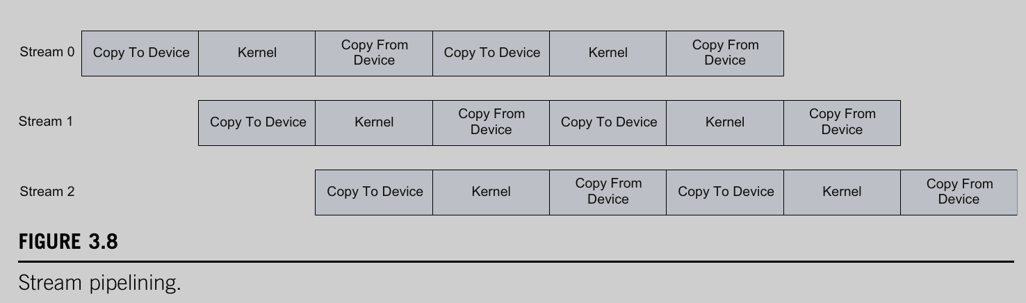 streamPipelining.png