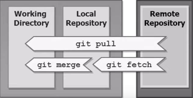 gitPullVSgitFetch.png